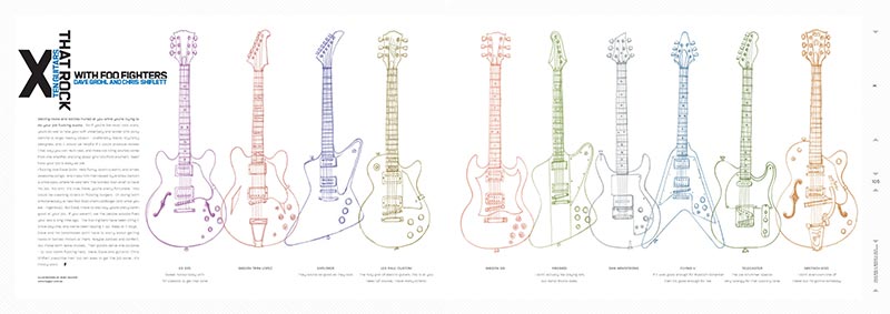 Pencil drawing of a guitar